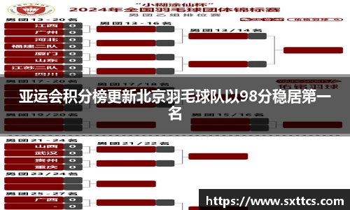 亚运会积分榜更新北京羽毛球队以98分稳居第一名