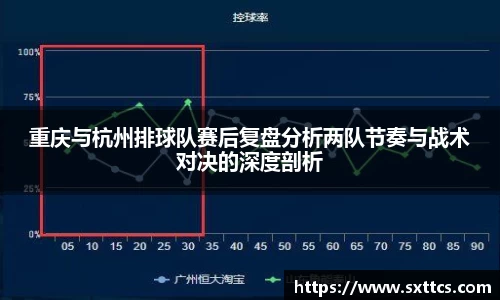 重庆与杭州排球队赛后复盘分析两队节奏与战术对决的深度剖析
